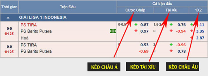 Cách soi kèo nhà cái Châu Âu dễ thắng